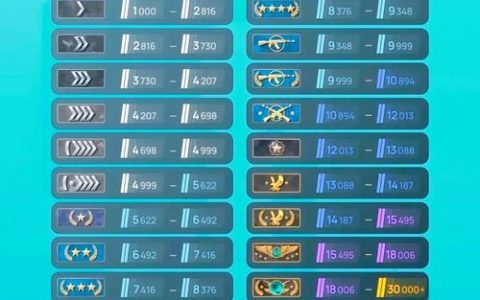 CSGO竞技模式命令有哪些常用技巧？