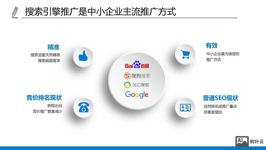 如何看待互联网搜索