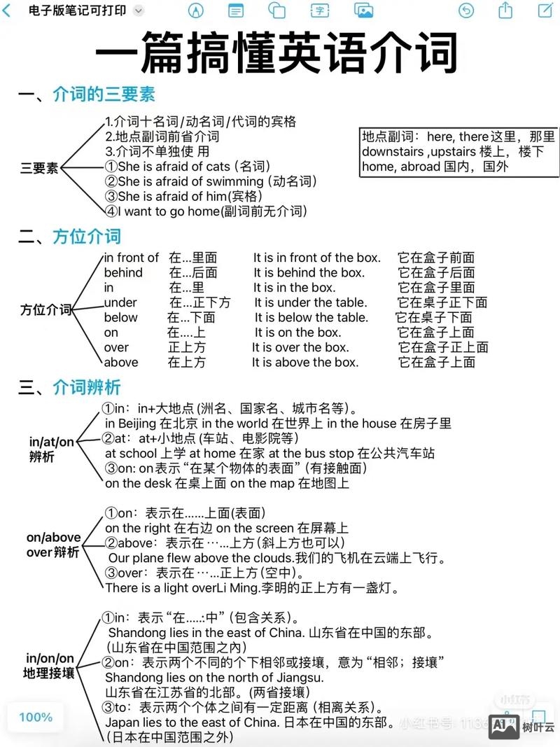 英语介词如何灵活运用？ - 树叶云