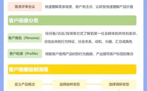 脸书开发客户，具体怎么做才有效？