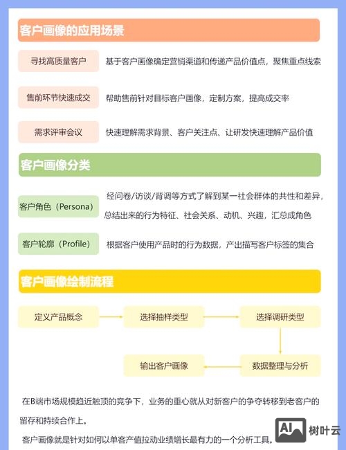 如何在脸书开发客户