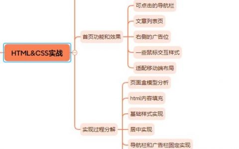 移动端横屏JS如何实现？