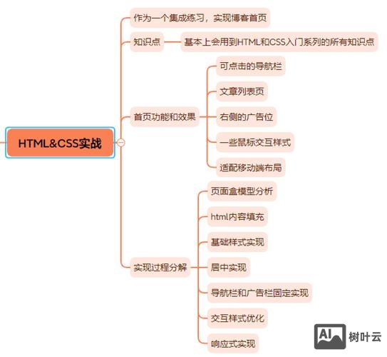 移动端如何横屏 js
