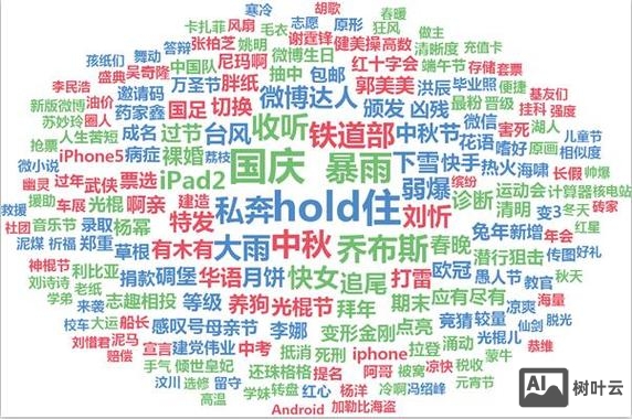 关键字堆砌如何优化