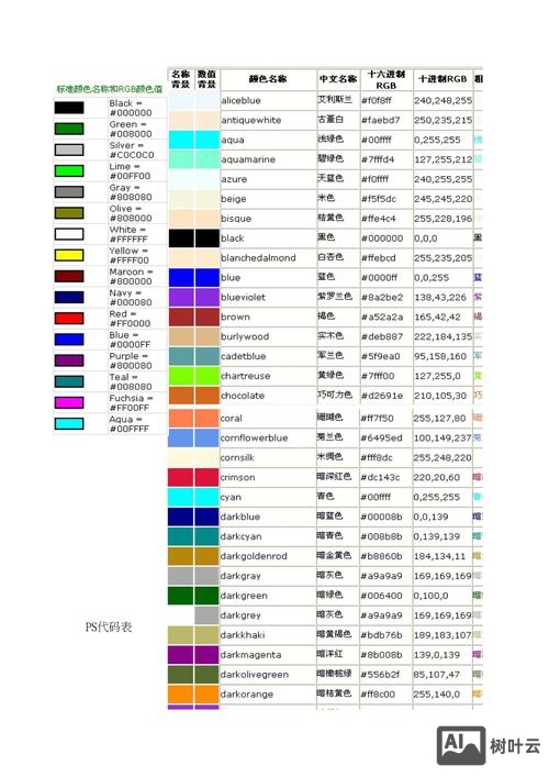 ps如何看颜色代码