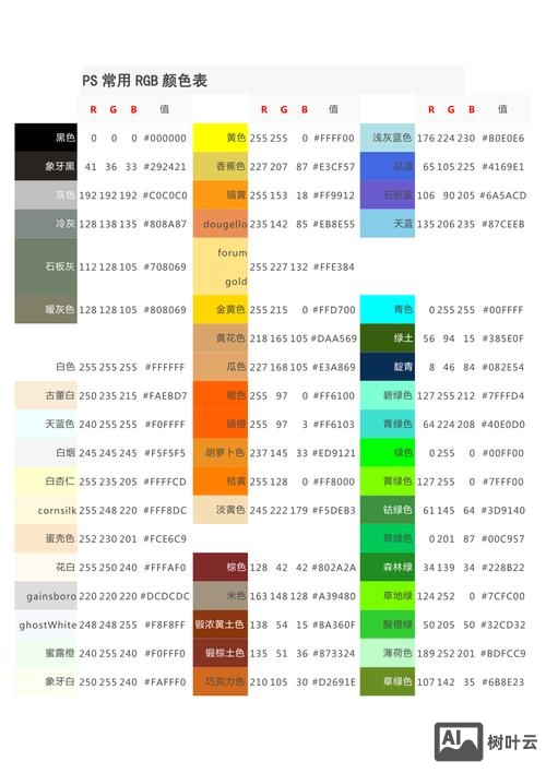 ps如何看颜色代码