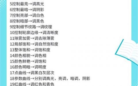 PS颜色代码怎么看？