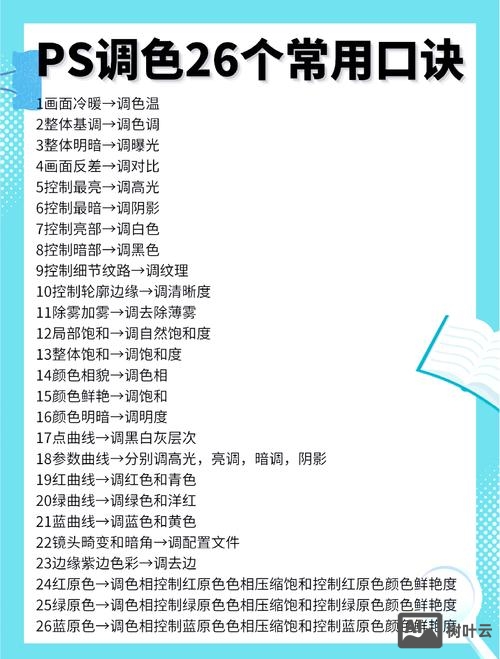 ps如何看颜色代码