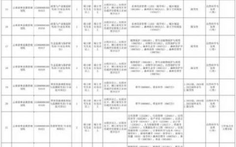 云南iOS招聘，薪资待遇如何？