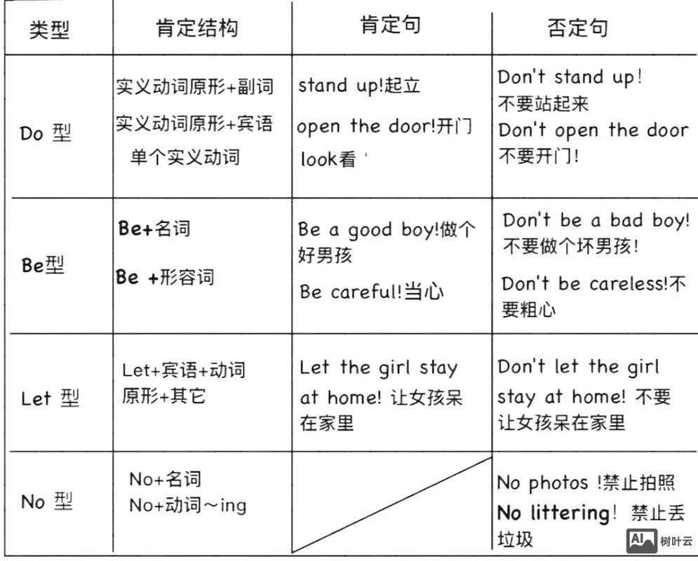 如何有趣的教英语祈使句