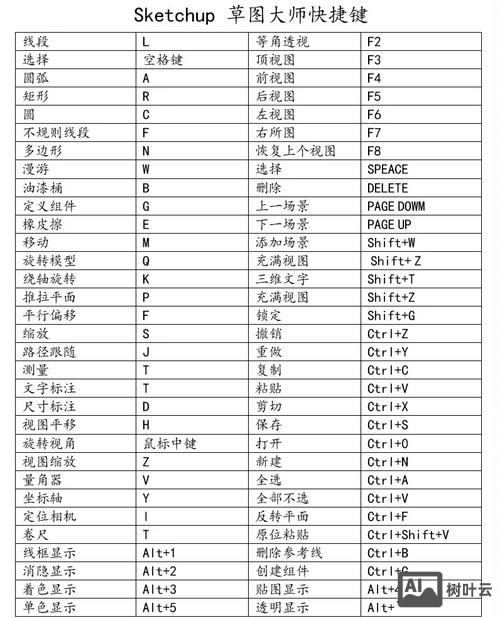 草图大师输入命令