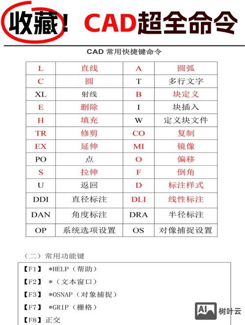 草图大师输入命令