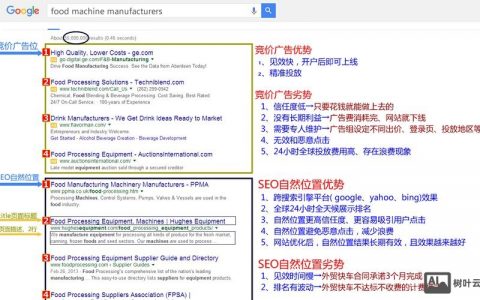 怎么写才规范有效？