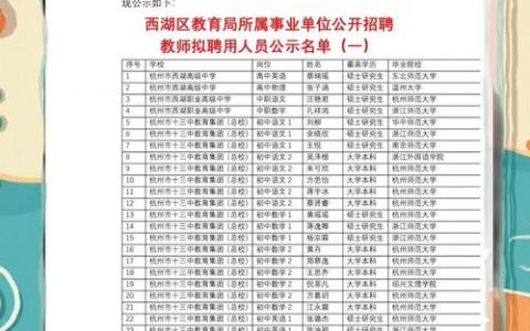 杭州TZ招聘要求有哪些？
