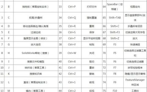 SolidWorks命令行如何高效使用与技巧？