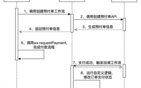 微信支付API申请步骤有哪些？