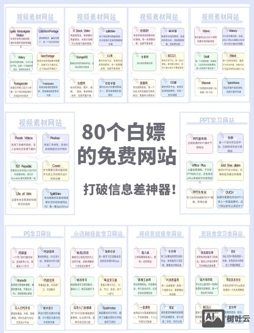 如何自己制作免费网站