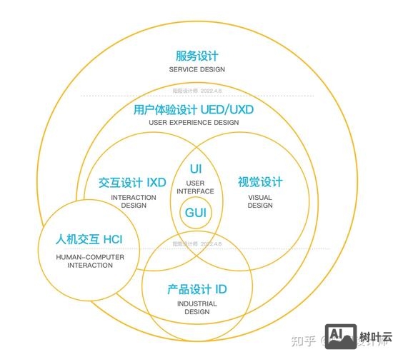 如何设计网络客户体验
