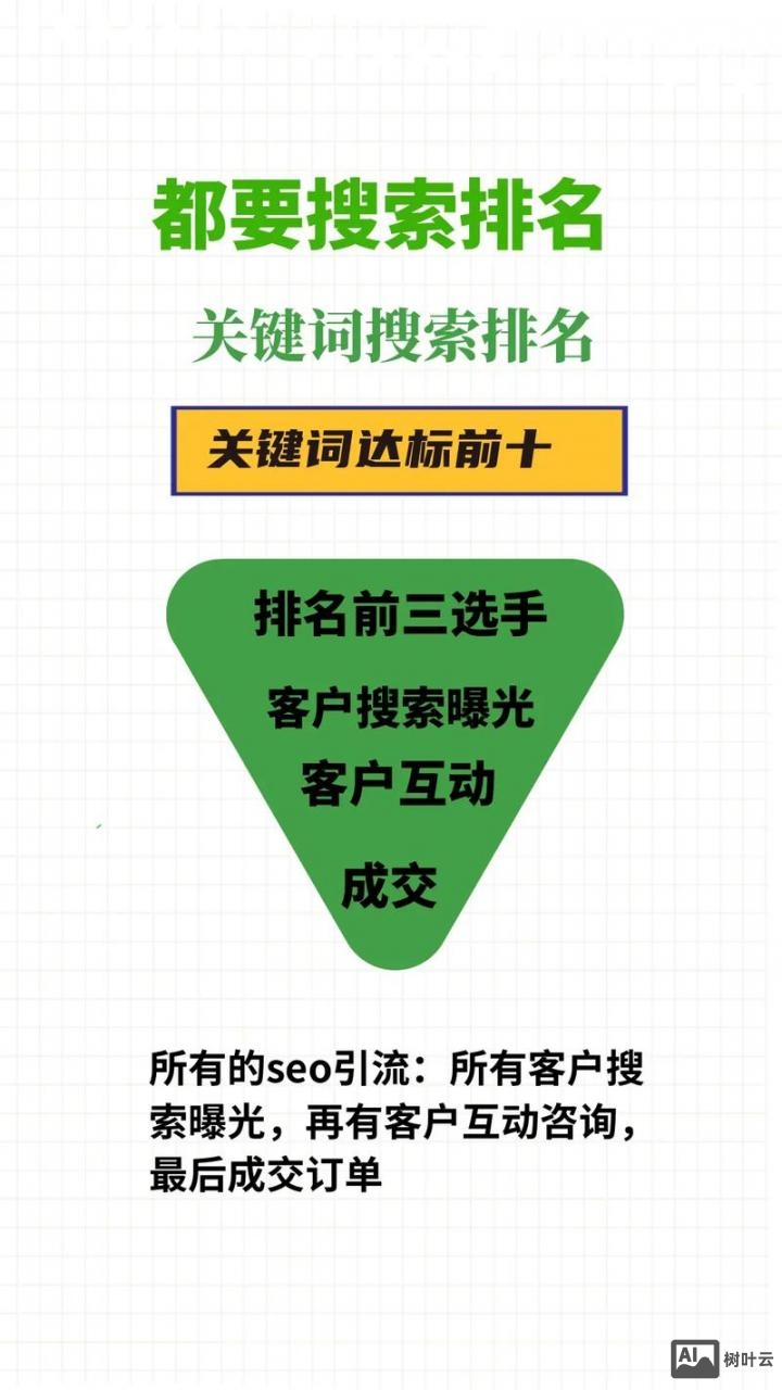 如何优化网页关键词