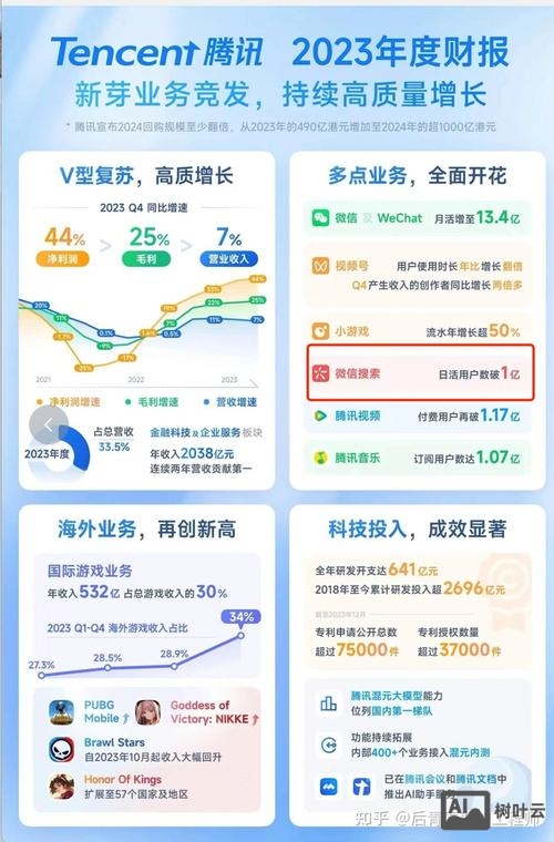 腾讯 算法 招聘