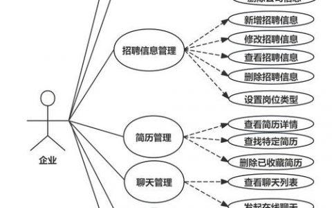 Java地图开发岗招聘，薪资多少？要求有哪些？