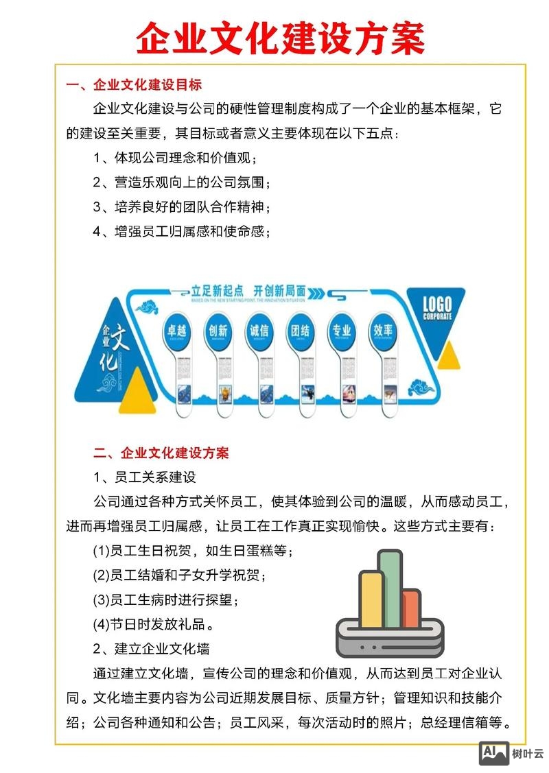 如何进行品牌深度建设