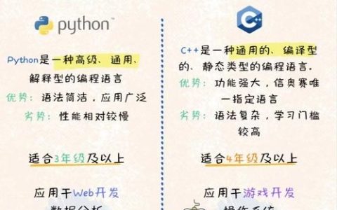 量化Python招聘门槛有多高？