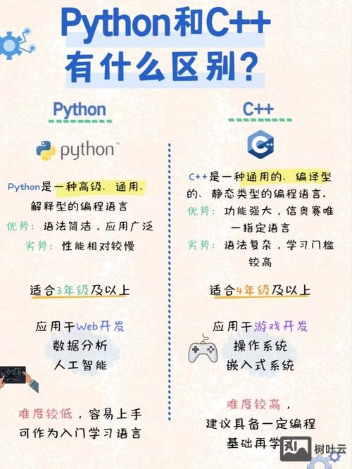 量化python招聘