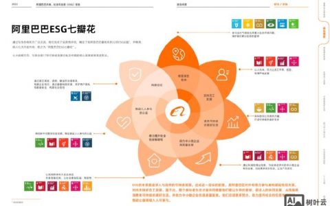 阿里巴巴如何制作的?