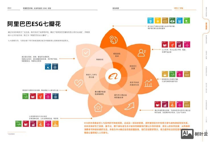 阿里巴巴如何制作的