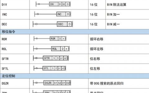 梯形图命令有哪些？如何快速掌握？