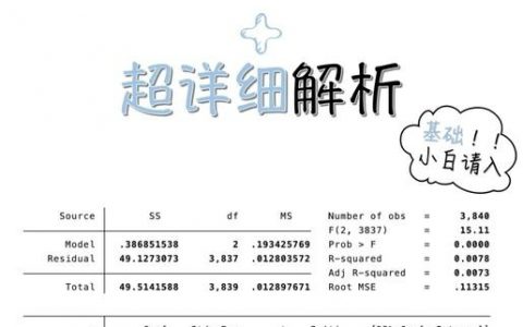 Stata如何快速完成meta分析？