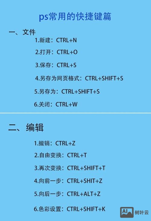 ps 重复命令