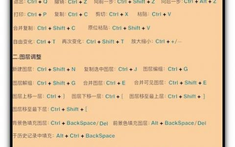 PS重复命令怎么用?快捷键或步骤是什么?