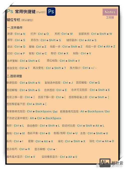 ps 重复命令