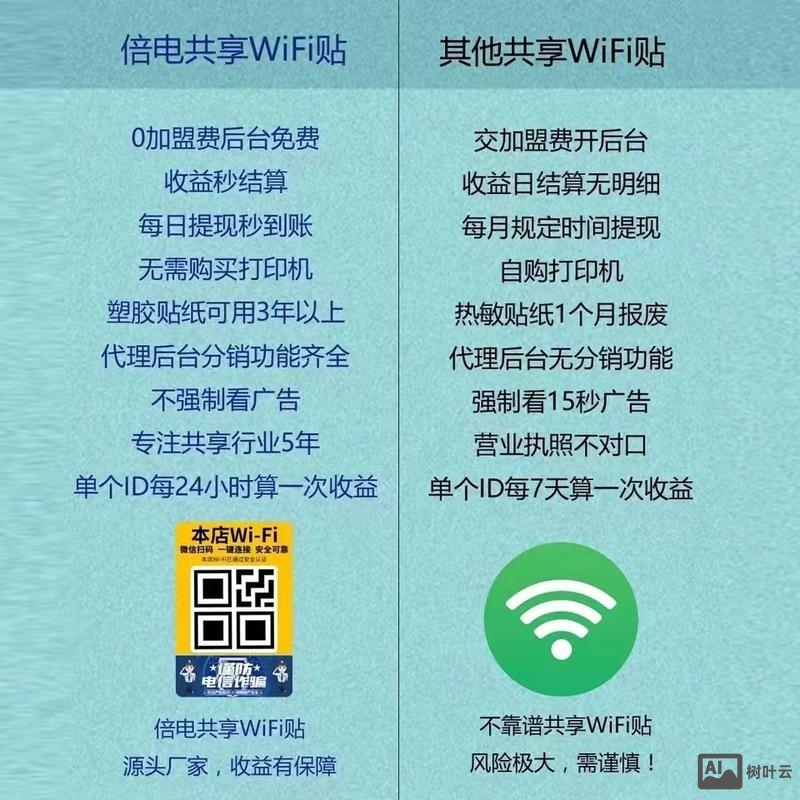 共享wifi招聘
