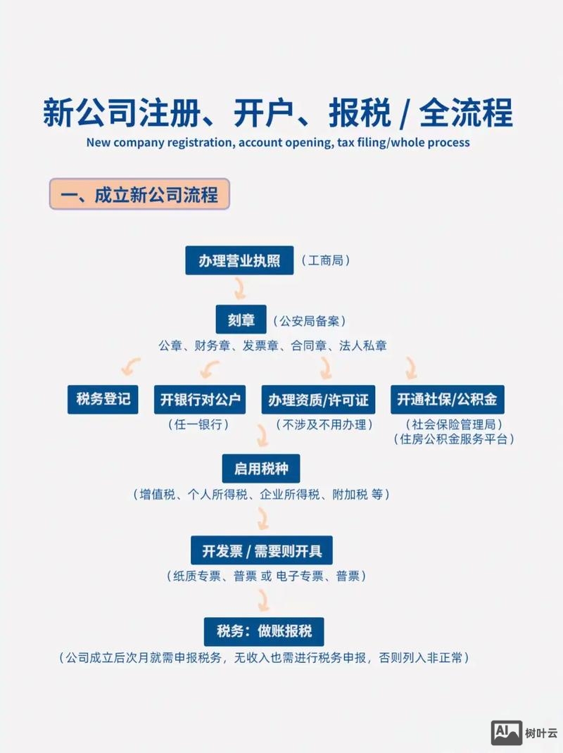 保险经纪公司如何报税