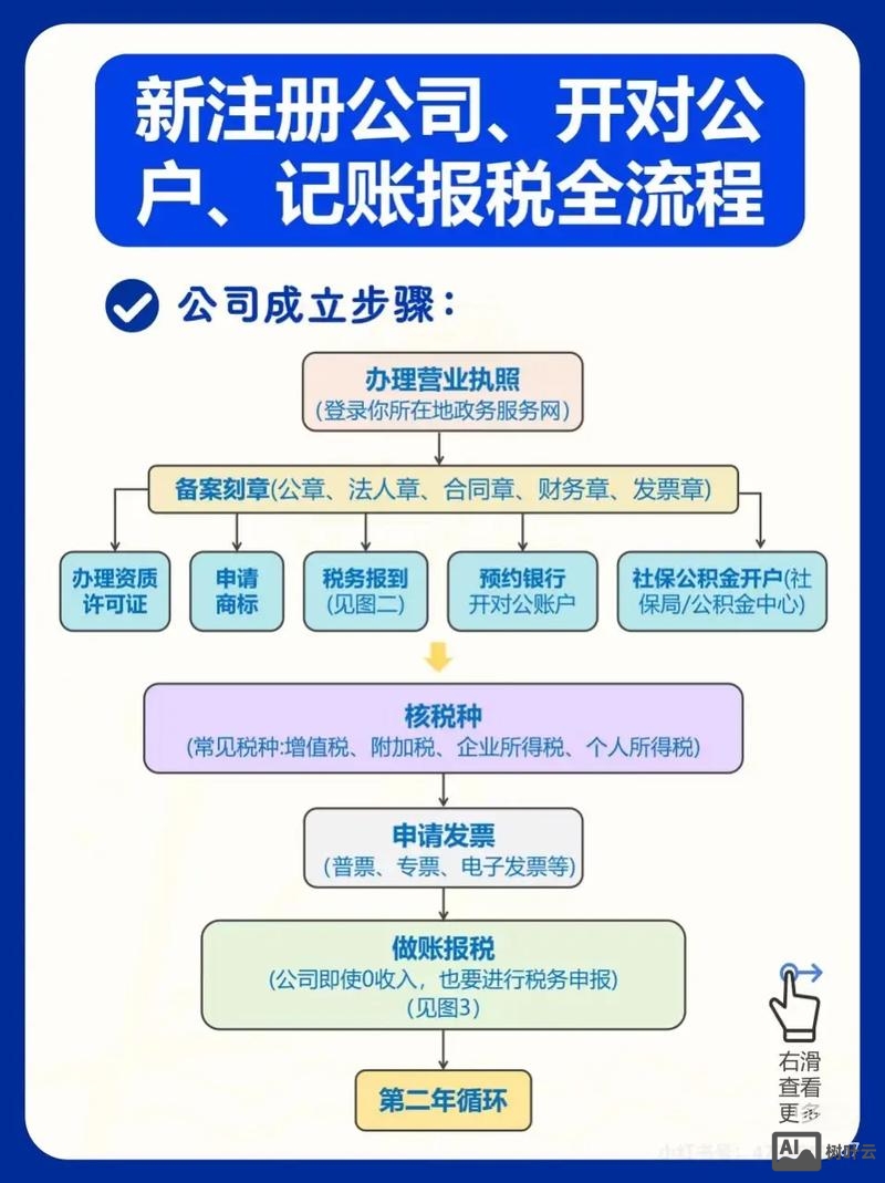 保险经纪公司如何报税