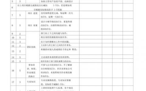 设计师错误如何科学界定与合理考核？