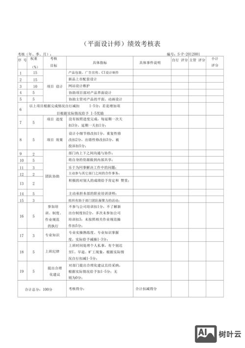 设计师错误如何考核