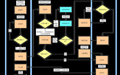 网站建设公司运营的核心方法是什么？