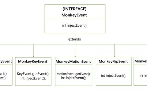 Android Monkey测试命令如何高效使用？
