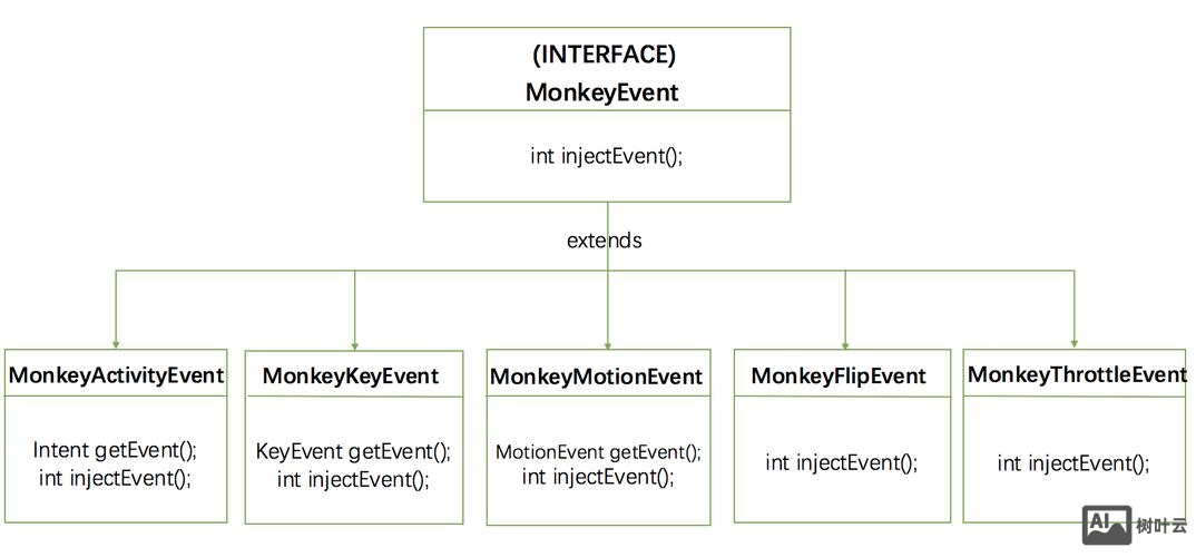 android monkey测试命令