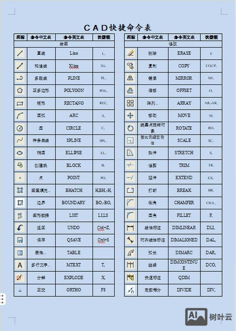 cad绘图命令大全