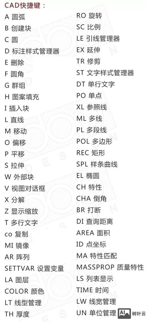 cad绘图命令大全