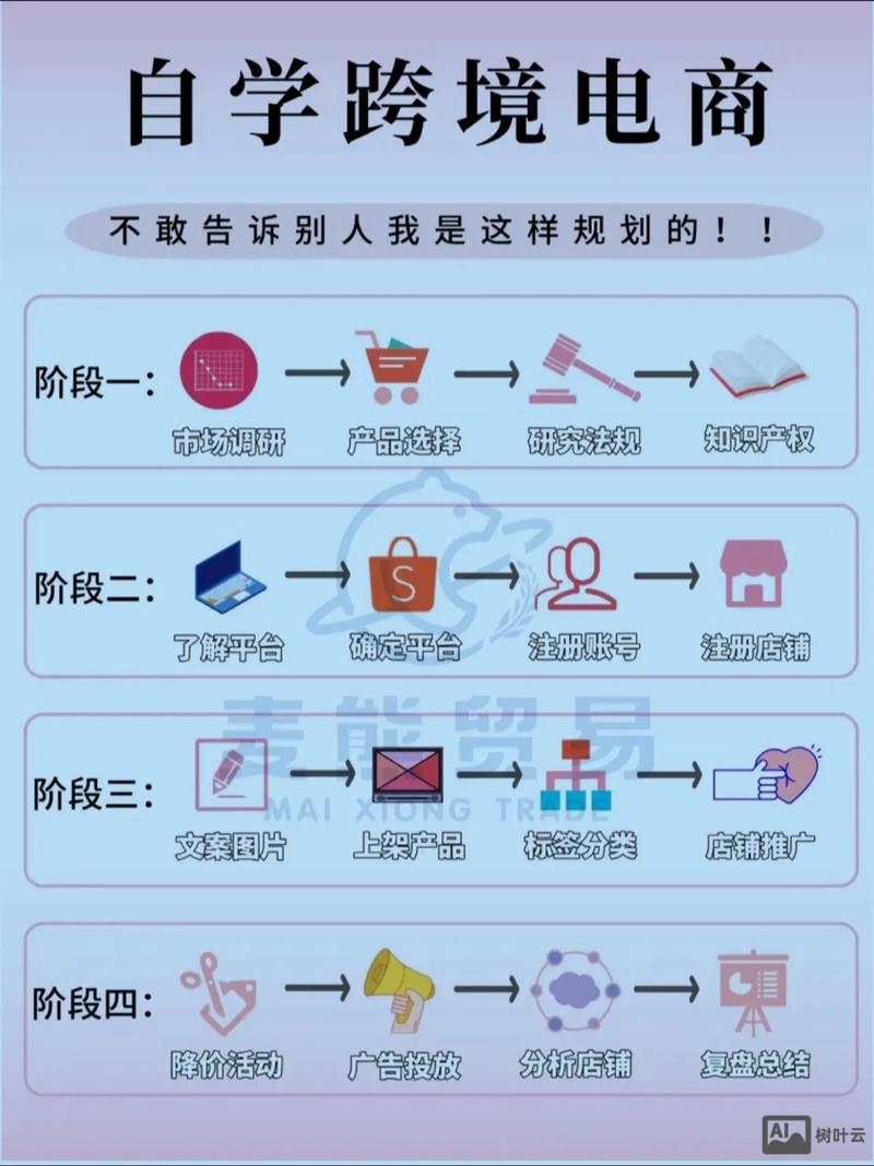 如何在电商平台建设