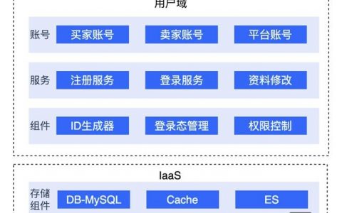 电商平台建设关键步骤与核心要素是什么?