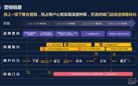 企业如何组建网络营销?关键步骤有哪些?