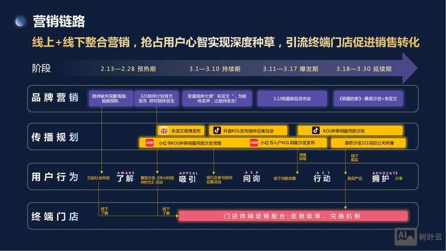 企业如何组件网络营销