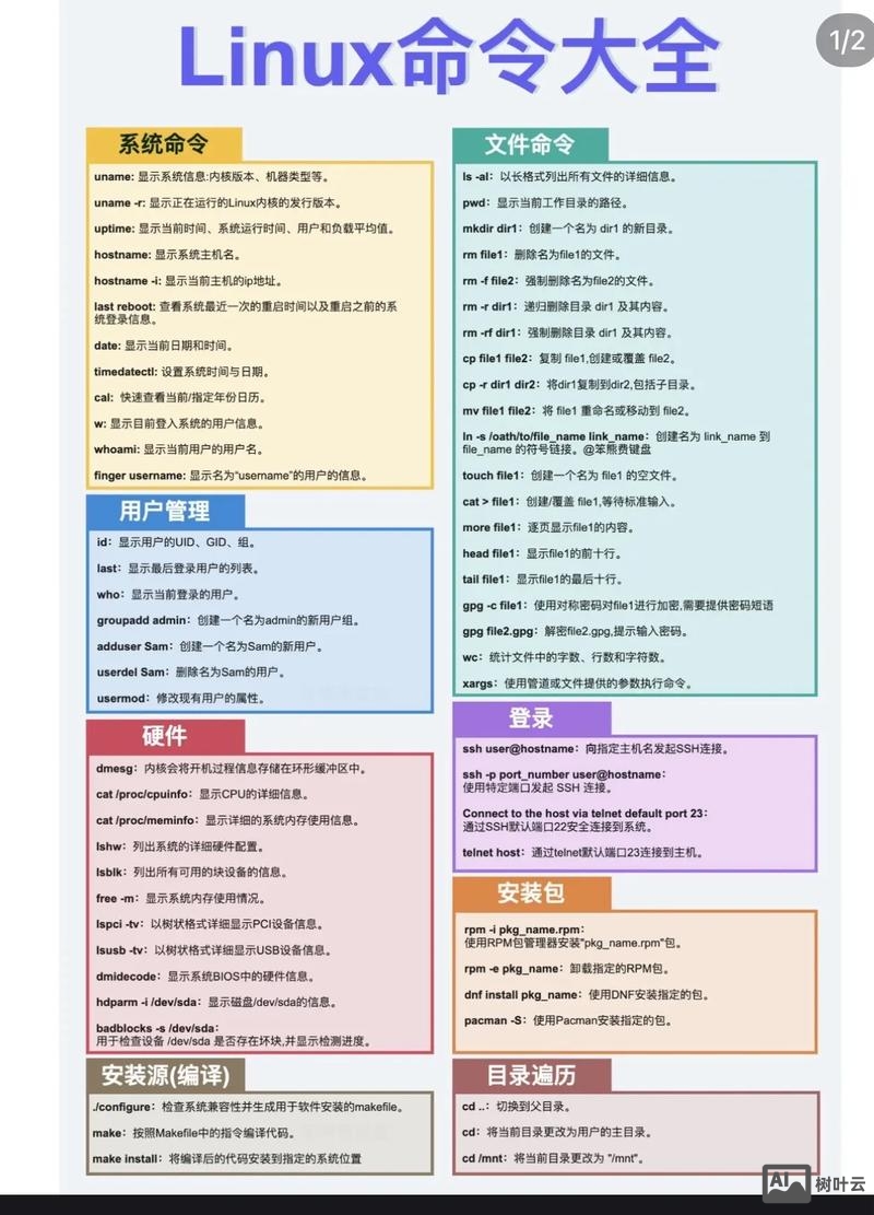 linux系统备份命令
